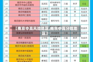【南京中高风险地区,南京中高分险地区】