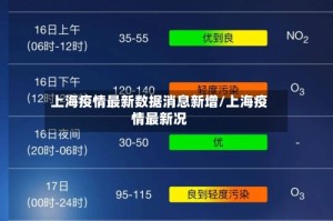 上海疫情最新数据消息新增/上海疫情最新况