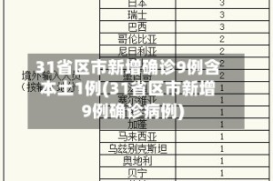 31省区市新增确诊9例含本土1例(31省区市新增9例确诊病例)