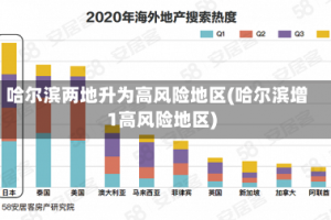 哈尔滨两地升为高风险地区(哈尔滨增1高风险地区)
