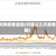 3日河南疫情速报(河南近三天疫情数据)
