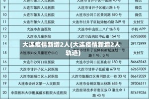 大连疫情新增2人(大连疫情新增2人轨迹)