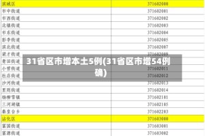 31省区市增本土5例(31省区市增54例确)