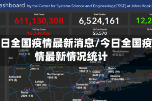 今日全国疫情最新消息/今日全国疫情最新情况统计