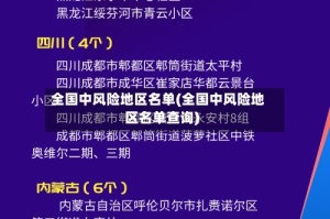 全国中风险地区名单(全国中风险地区名单查询)