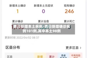 昨日新增本土病例/昨日新增确诊病例101例,其中本土98例