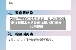 浙江新增本土感染者15例/浙江新增10例疑似