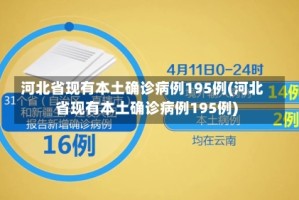 河北省现有本土确诊病例195例(河北省现有本土确诊病例195例)