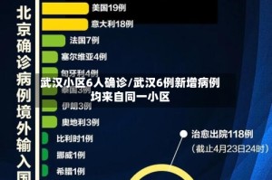 武汉小区6人确诊/武汉6例新增病例均来自同一小区