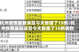 杭州疫情最新消息今天新增了15例/杭州疫情最新消息今天新增了15例病例