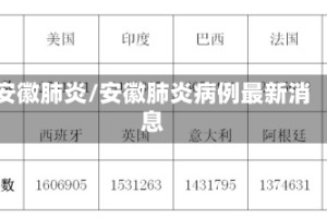 安徽肺炎/安徽肺炎病例最新消息