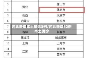 河北新增本土确诊3例/河北新增32例本土确诊