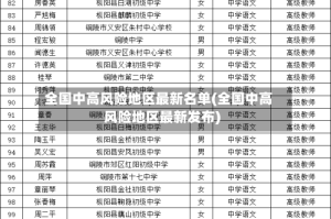 全国中高风险地区最新名单(全国中高风险地区最新发布)