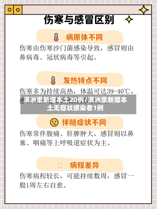 满洲里新增本土20例/满洲里新增本土无症状感染者1例-第3张图片