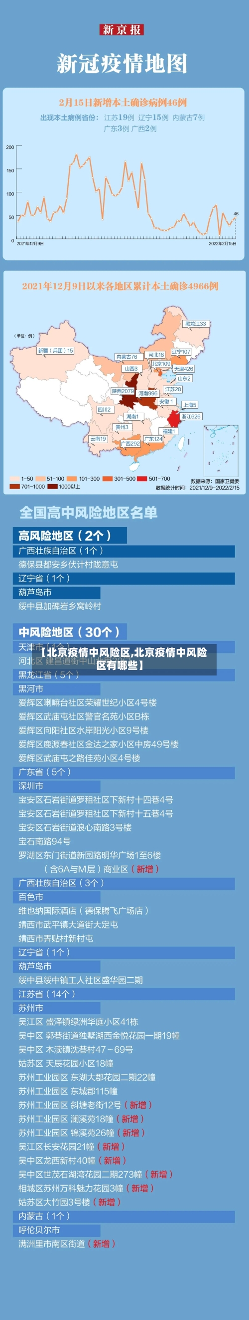 【北京疫情中风险区,北京疫情中风险区有哪些】-第1张图片