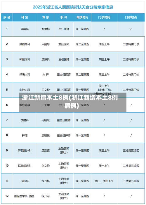 浙江新增本土8例(浙江新增本土8例病例)-第1张图片