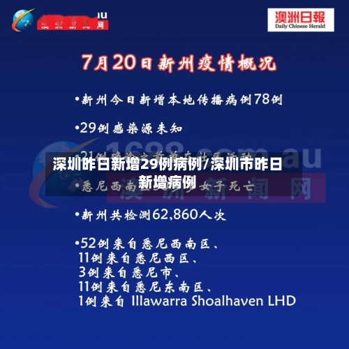深圳昨日新增29例病例/深圳市昨日新增病例-第1张图片