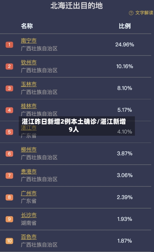 湛江昨日新增2例本土确诊/湛江新增9人-第2张图片