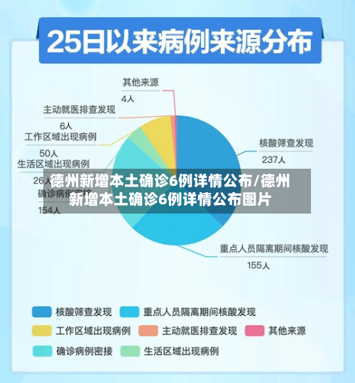 德州新增本土确诊6例详情公布/德州新增本土确诊6例详情公布图片-第1张图片