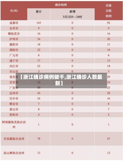 【浙江确诊病例破千,浙江确诊人数最新】-第1张图片