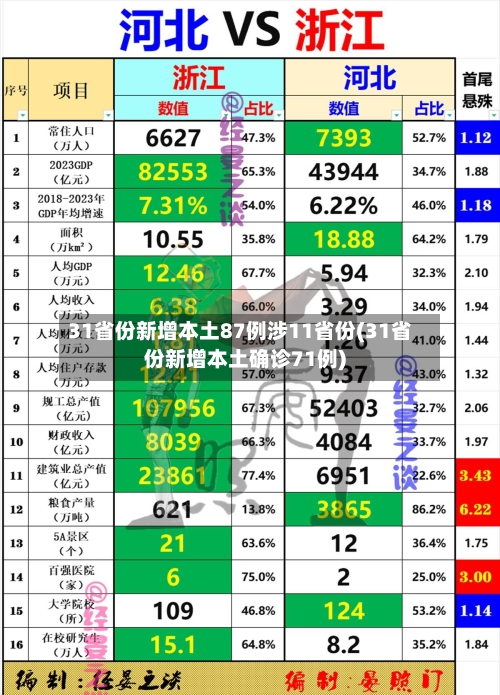 31省份新增本土87例涉11省份(31省份新增本土确诊71例)-第3张图片