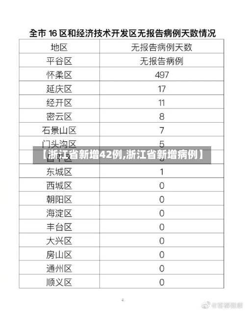 【浙江省新增42例,浙江省新增病例】-第3张图片