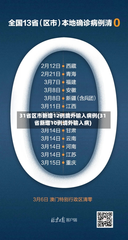 31省区市新增12例境外输入病例(31省新增10例境外输入病)-第2张图片
