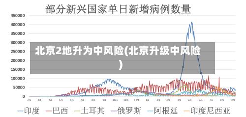 北京2地升为中风险(北京升级中风险)-第3张图片