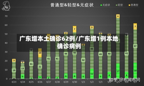 广东增本土确诊62例/广东增1例本地确诊病例-第2张图片