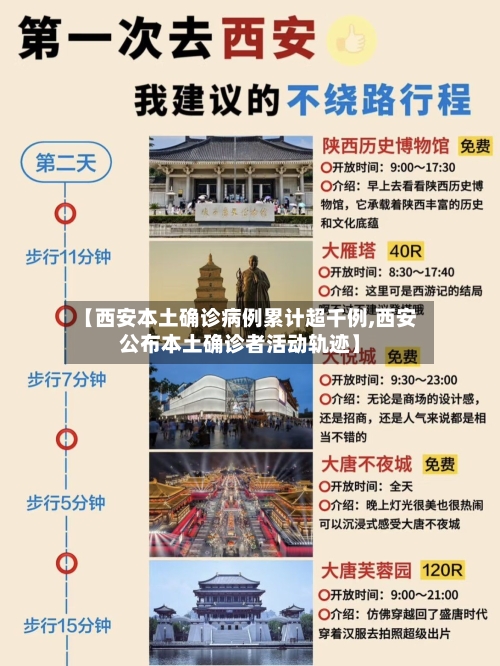 【西安本土确诊病例累计超千例,西安公布本土确诊者活动轨迹】-第2张图片