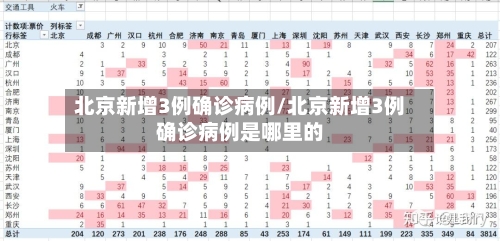 北京新增3例确诊病例/北京新增3例确诊病例是哪里的-第2张图片