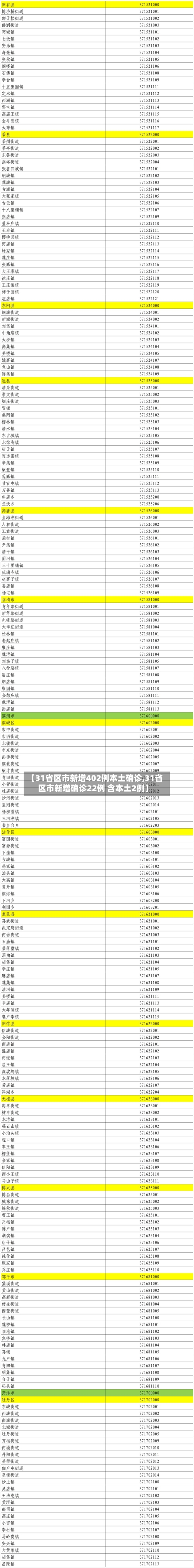 【31省区市新增402例本土确诊,31省区市新增确诊22例 含本土2例】-第2张图片