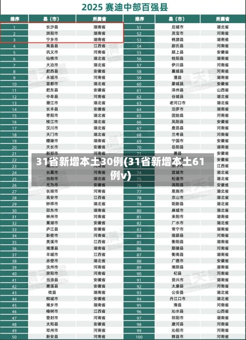 31省新增本土30例(31省新增本土61例v)-第1张图片