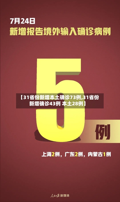 【31省份新增本土确诊73例,31省份新增确诊43例 本土28例】-第2张图片