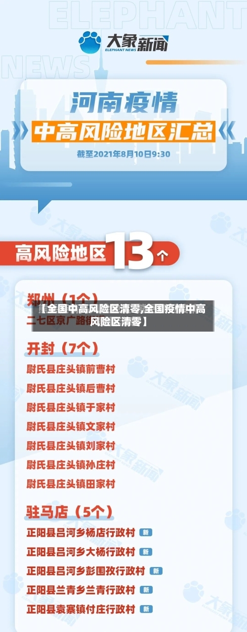 【全国中高风险区清零,全国疫情中高风险区清零】-第1张图片