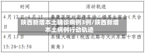 陕西新增本土确诊病例3例/陕西新增本土病例行动轨迹-第1张图片