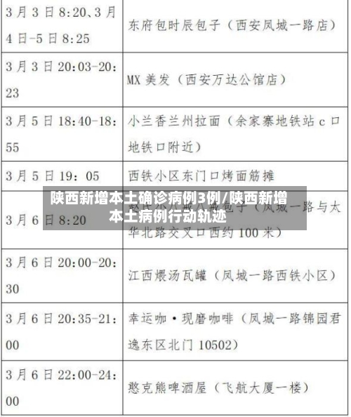 陕西新增本土确诊病例3例/陕西新增本土病例行动轨迹-第3张图片