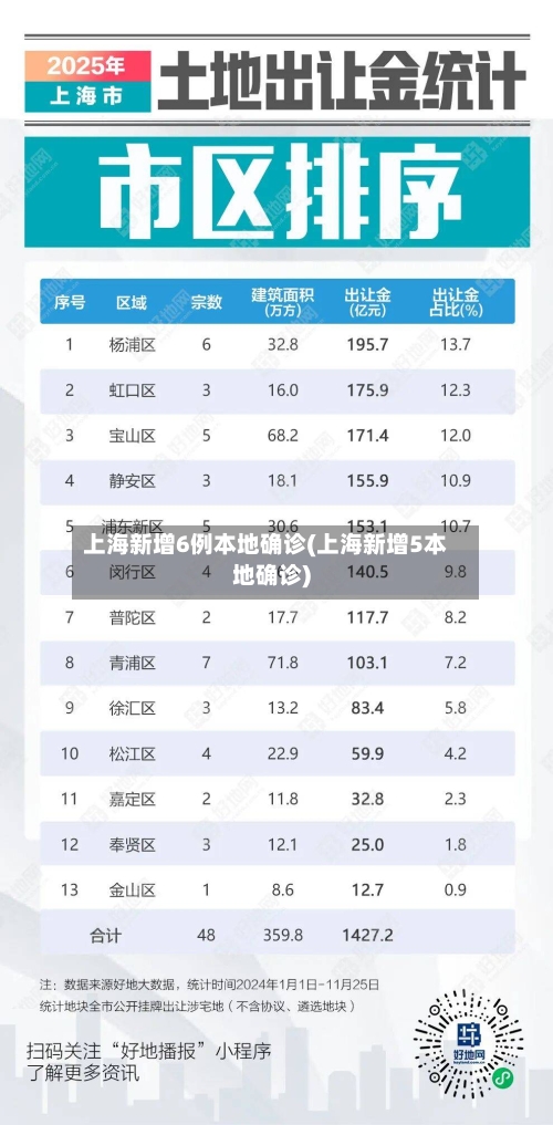上海新增6例本地确诊(上海新增5本地确诊)-第3张图片