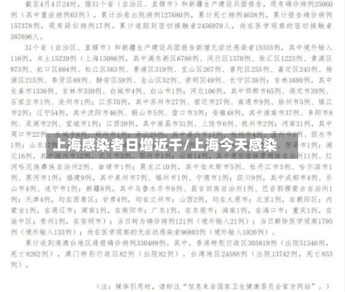 上海感染者日增近千/上海今天感染-第2张图片