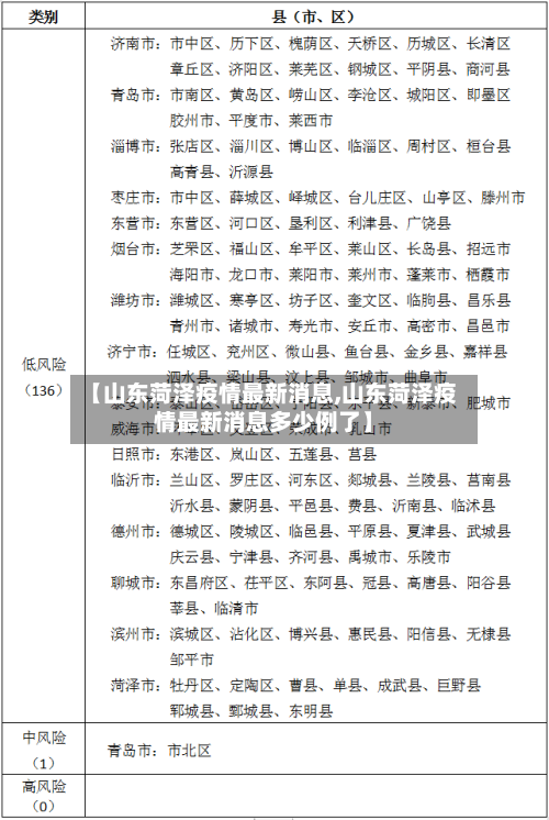 【山东菏泽疫情最新消息,山东菏泽疫情最新消息多少例了】-第3张图片