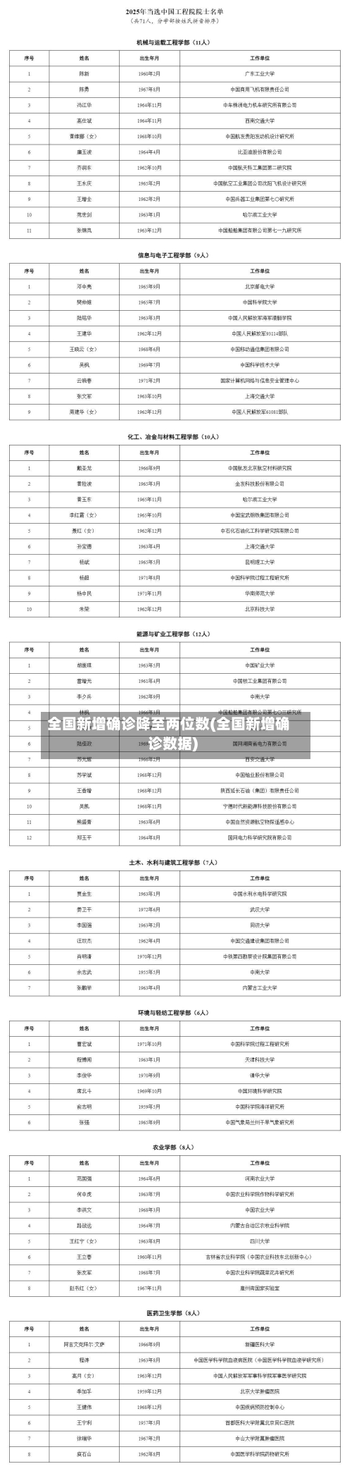 全国新增确诊降至两位数(全国新增确诊数据)-第3张图片
