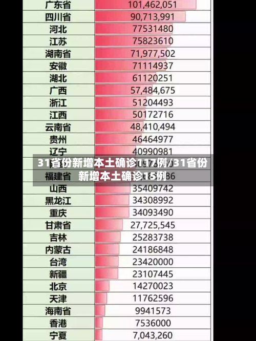 31省份新增本土确诊117例/31省份新增本土确诊15例-第2张图片